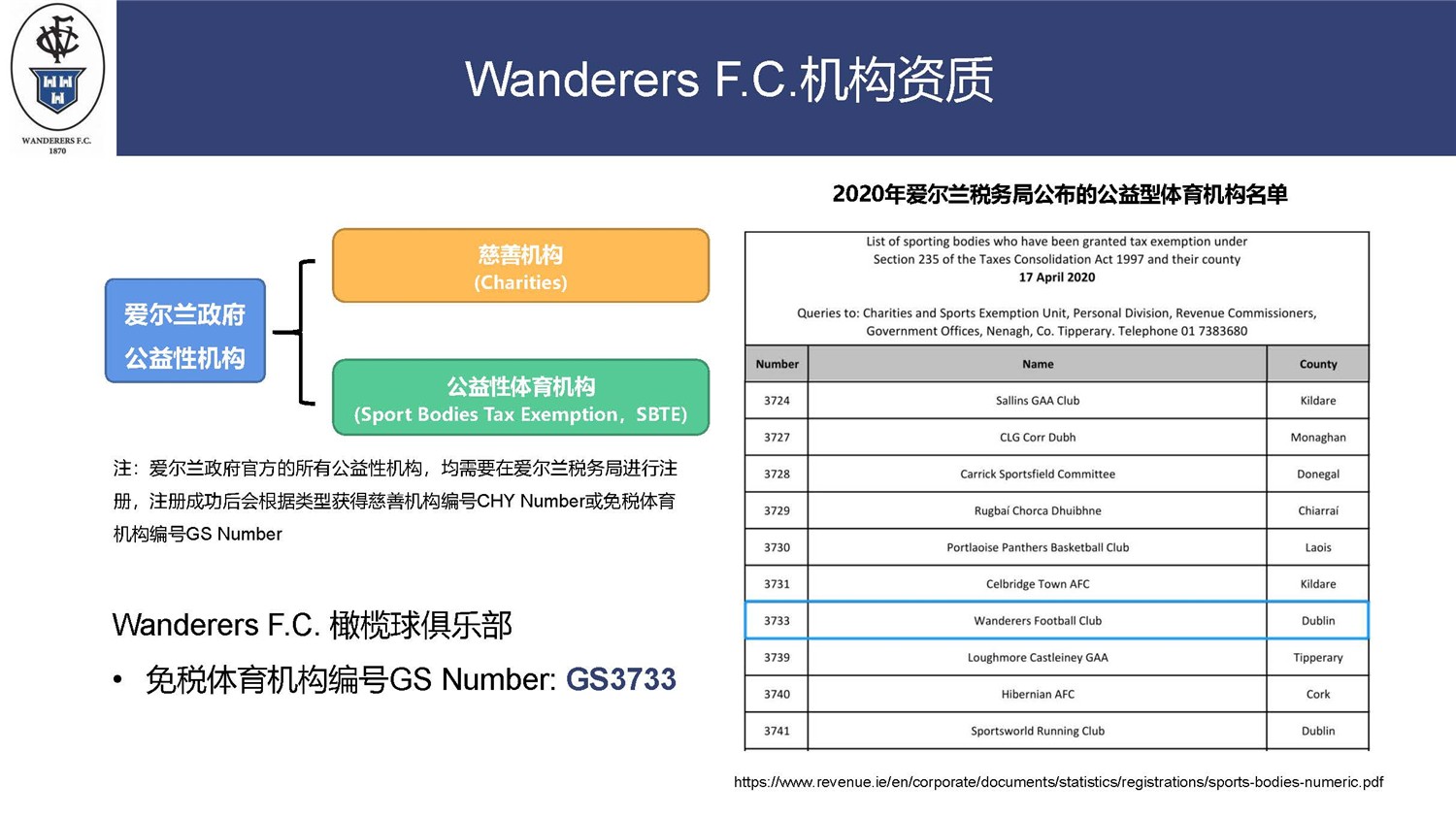 愛爾蘭捐款項(xiàng)目-WFC體育場項(xiàng)目_頁面_04.jpg