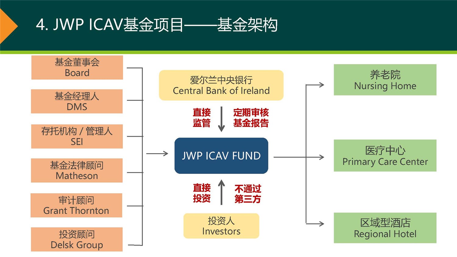 20190312_愛(ài)爾蘭JWP ICAV基金項(xiàng)目_市場(chǎng)推廣PPT簡(jiǎn)版(1)_頁(yè)面_10.jpg