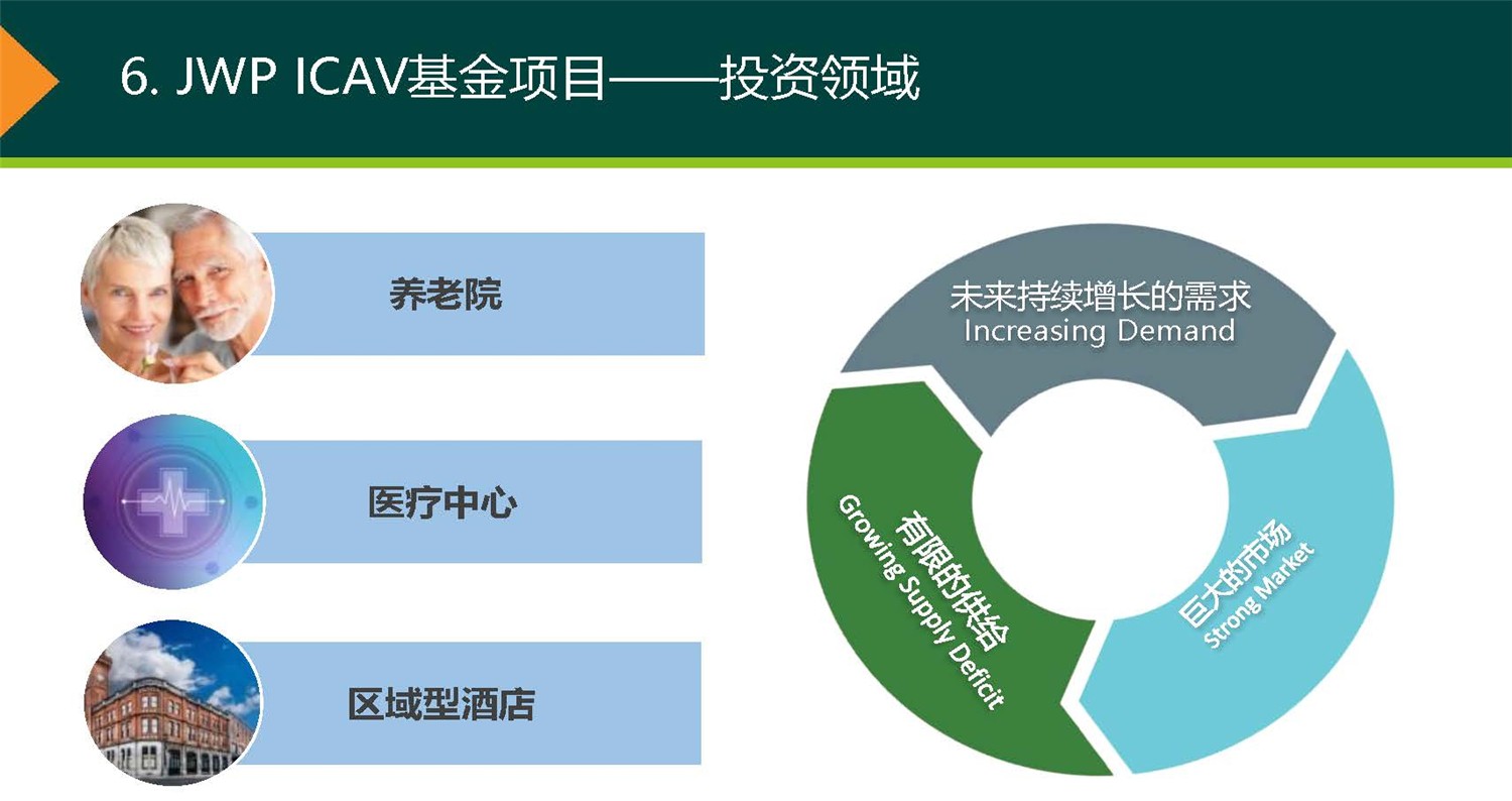 20190312_愛(ài)爾蘭JWP ICAV基金項(xiàng)目_市場(chǎng)推廣PPT簡(jiǎn)版(1)_頁(yè)面_23.jpg