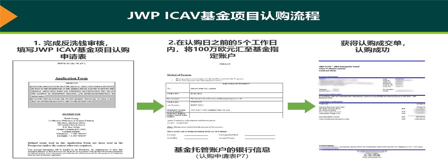 20190312_愛(ài)爾蘭JWP ICAV基金項(xiàng)目_市場(chǎng)推廣PPT簡(jiǎn)版(1)_頁(yè)面_31.jpg