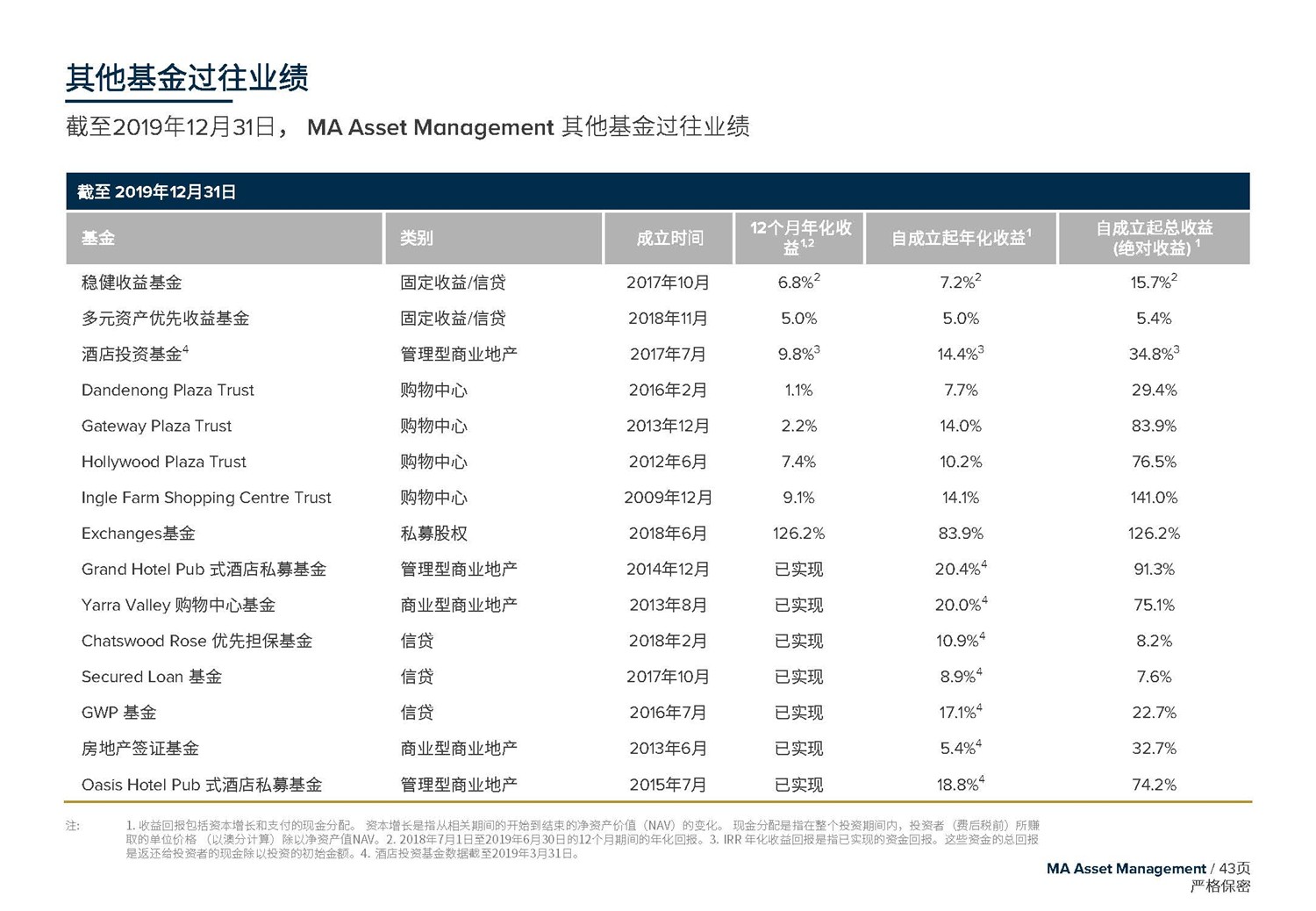 May 2020  美馳澳大利亞SIV基金簡介2020年7月(1)_頁面_43.jpg